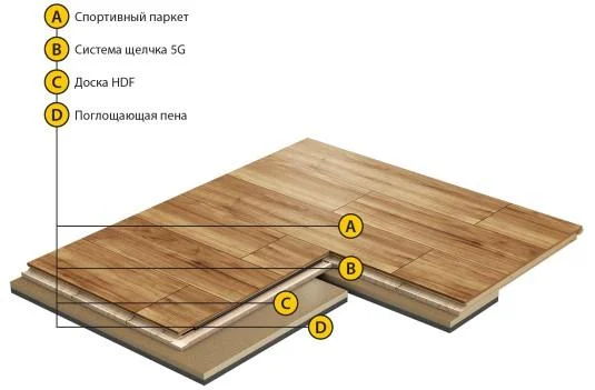 Спортивный паркет Grabo Smart-Fit Яень 3,6/14 мм в Тольятти