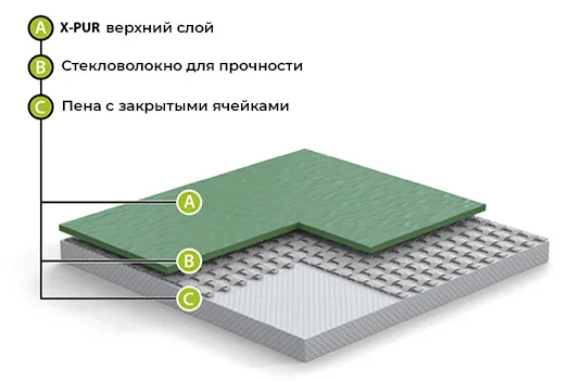 Спортивный линолеум GraboFlex Gymfit 60 3338 Оранжевый (2м) в Тольятти