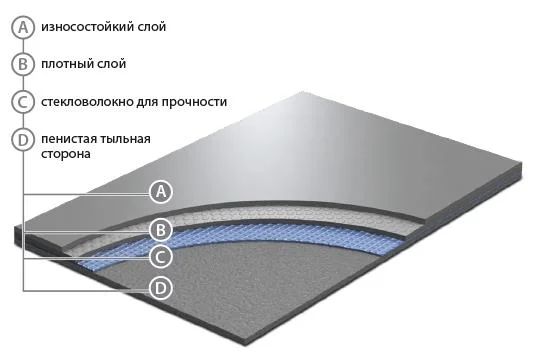 Сценический линолеум GraboShow Evidance 60 1991-275 (2м) в Тольятти