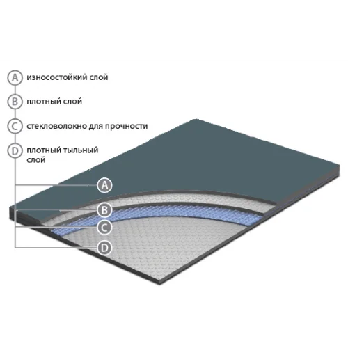 Сценический линолеум Apoluza SportFloor Dance Black (1,8 м) в Тольятти