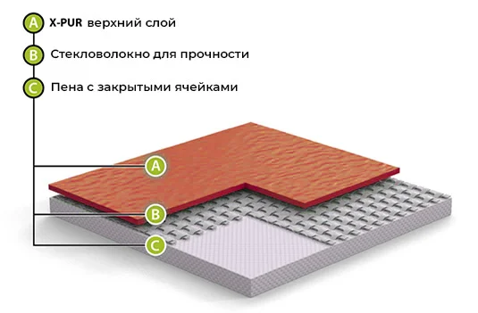 Спортивный линолеум GraboFlex Gymfit Wood 50 2519-371 (2м) в Тольятти