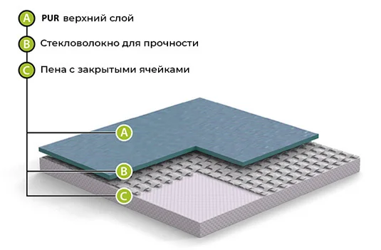 Спортивный линолеум GraboFlex Start 4000-660-279 Зеленый (2м) в Тольятти