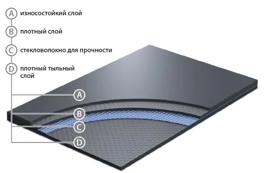 Сценический линолеум GraboShow Evidance 25 1991-275 (2м) в Тольятти