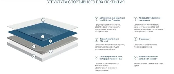 Спортивный линолеум Tarkett Omnisports Action 65 Grey в Тольятти