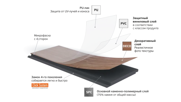 Кварц-виниловая плитка Fargo Parquet 4мм 33-2101-05 Вяз Оксфорд (Градиент) в Тольятти
