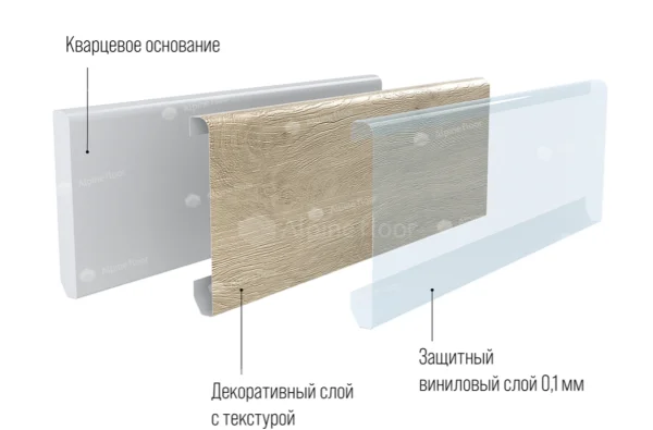 Кварцевый плинтус Alpine Floor Grand Sequoia 11-00 Белый Матовый в Тольятти