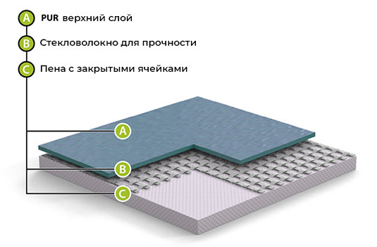 Спортивный линолеум GraboFlex Start 4000-660-279 Зеленый (2м) в Тольятти